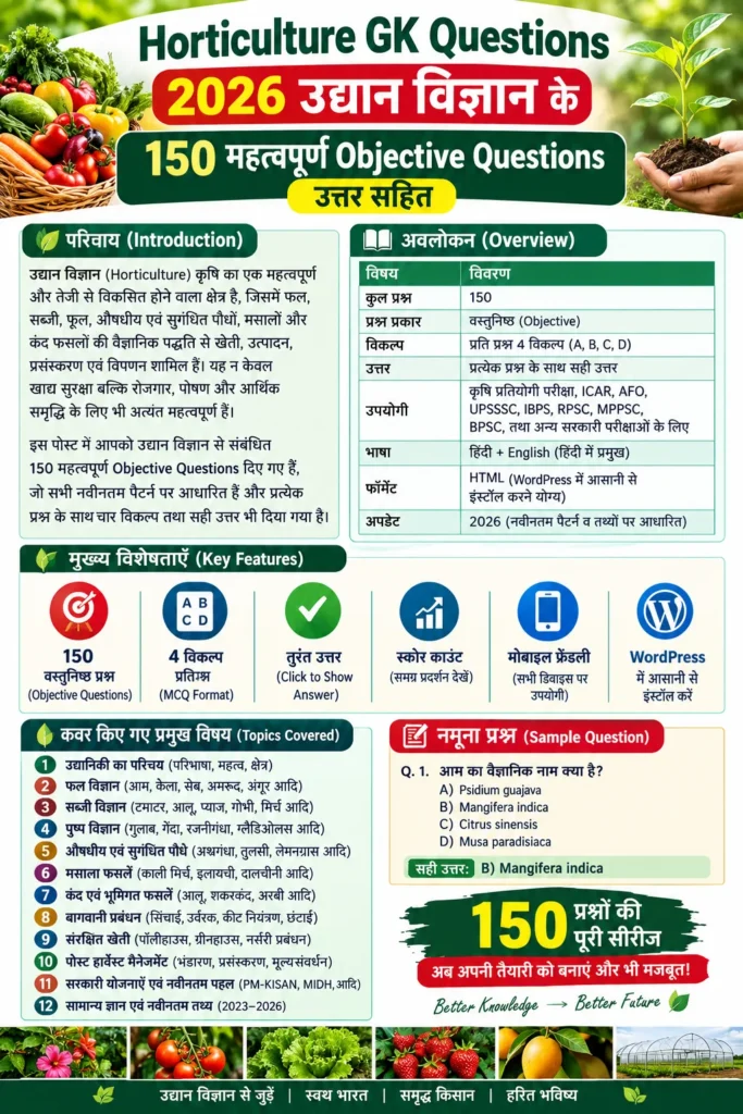 Horticulture GK Questions 2026